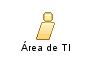 Área_de_TI